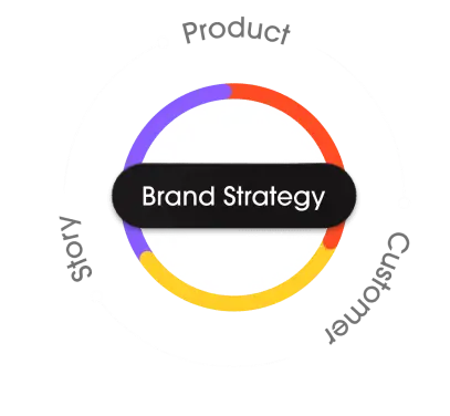Brand Strategy